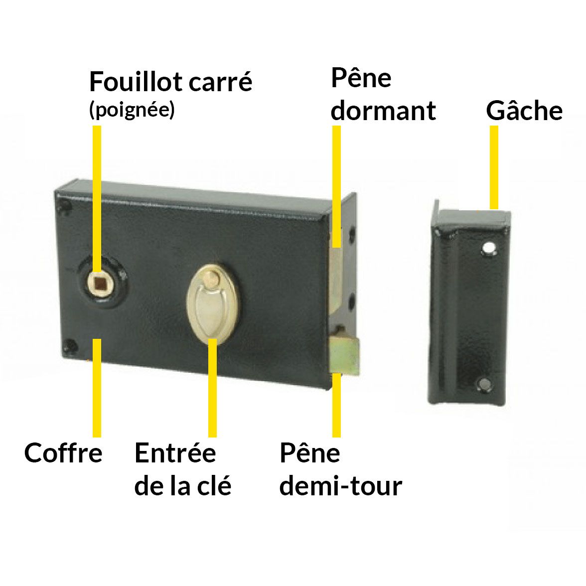 Comment choisir une serrure ? Legallais — free download